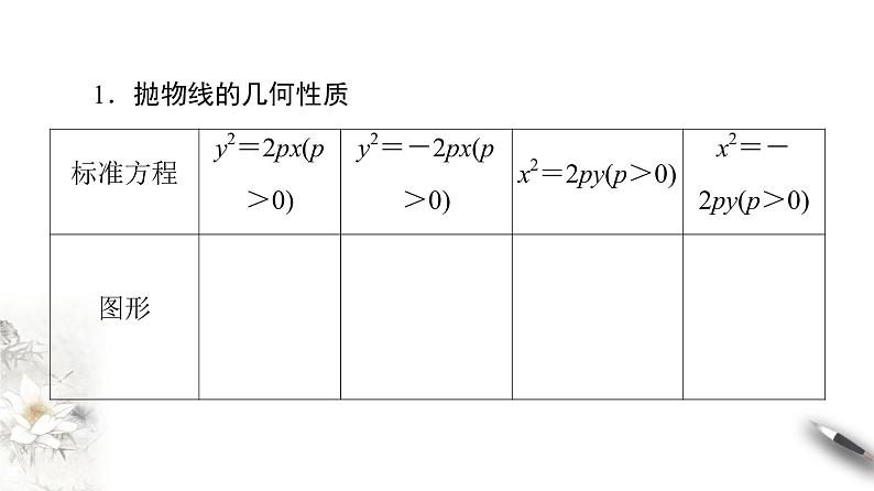 高中数学人教B版选修1-1 第2章 2.3 2.3.2 抛物线的几何性质(一)课件(40张)第4页
