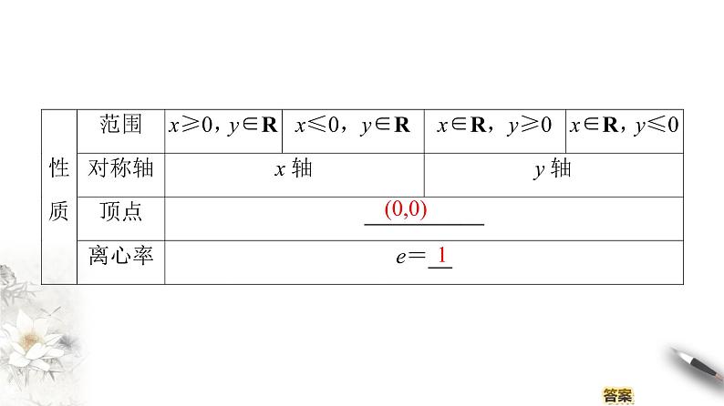 高中数学人教B版选修1-1 第2章 2.3 2.3.2 抛物线的几何性质(一)课件(40张)第5页