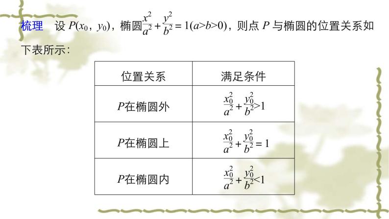 高中数学人教B版选修1-1 第二章 第2课时　椭圆的几何性质的应用  课件（57张）06