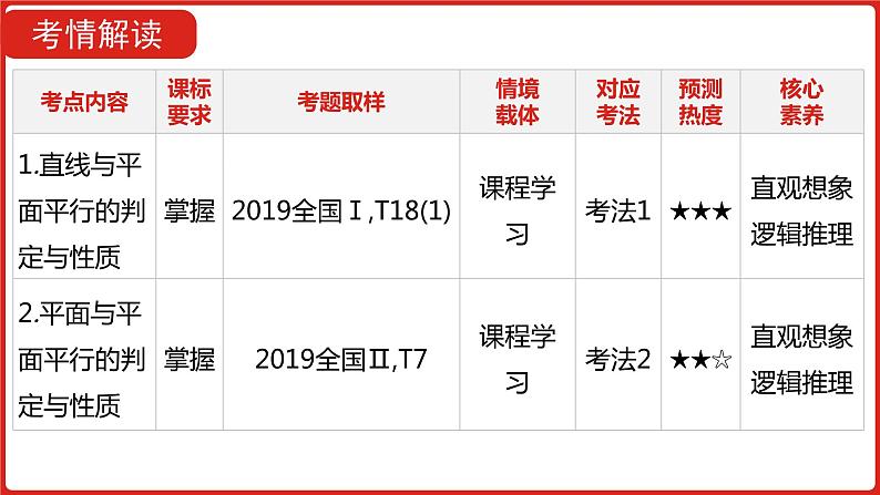 2022高三数学(理科)(全国版)一轮复习课件:第8章第3讲 直线、平面平行的判定及性质第4页
