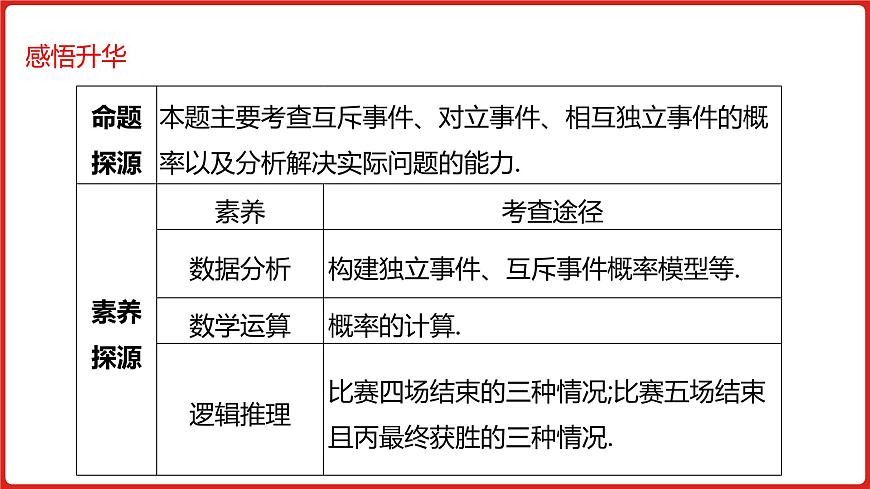 2022高三數(shù)學(xué)（理科）（全國版）一輪復(fù)習(xí)課件：解題思維8 高考中概率與統(tǒng)計解答題的提分策略第6頁