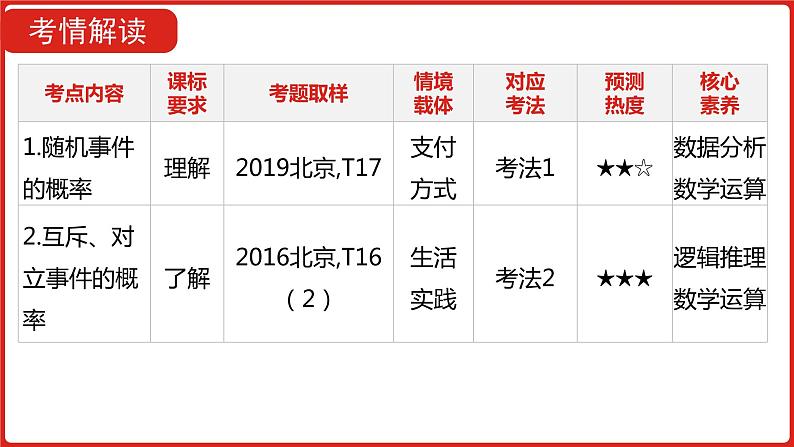 2022高三数学(理科)(全国版)一轮复习课件:第12章第1讲 随机事件的概率04