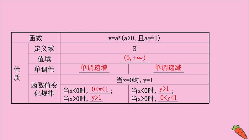 2022版高考苏教版数学(江苏专用)一轮课件:第二章 第四节 指数与指数函数第8页
