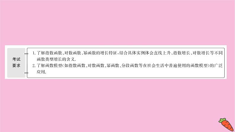 2022版高考苏教版数学(江苏专用)一轮课件:第二章 第九节 函数模型及其应用02
