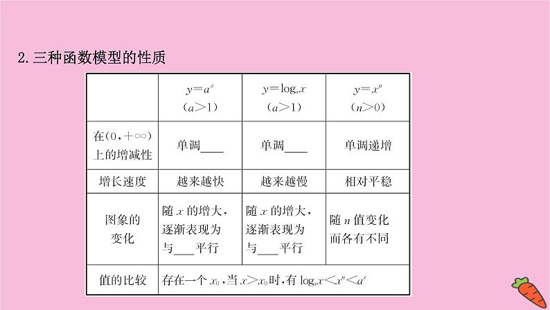 2022版高考苏教版数学(江苏专用)一轮课件:第二章 第九节 函数模型及其应用04