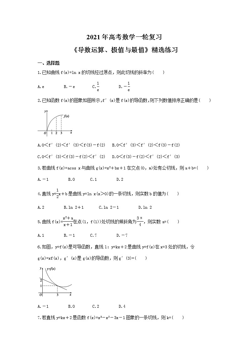 2021年高考数学一轮复习《导数运算、极值与最值》精选练习(含解析)01