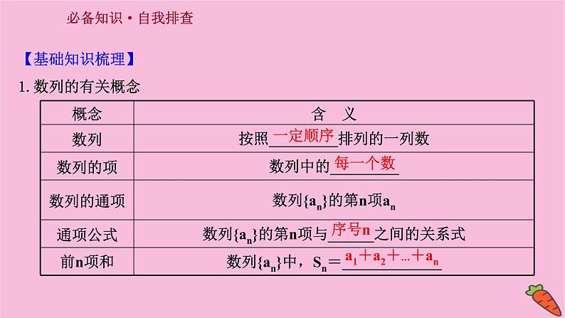 2022版高考苏教版数学(江苏专用)一轮课件:第七章 第一节 数 列03