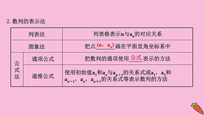 2022版高考苏教版数学(江苏专用)一轮课件:第七章 第一节 数 列04