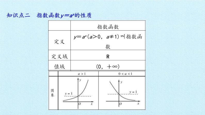 沪教版（上海）高一数学上册 第4章 幂函数、指数函数和对数函数（上） 复习 课件05