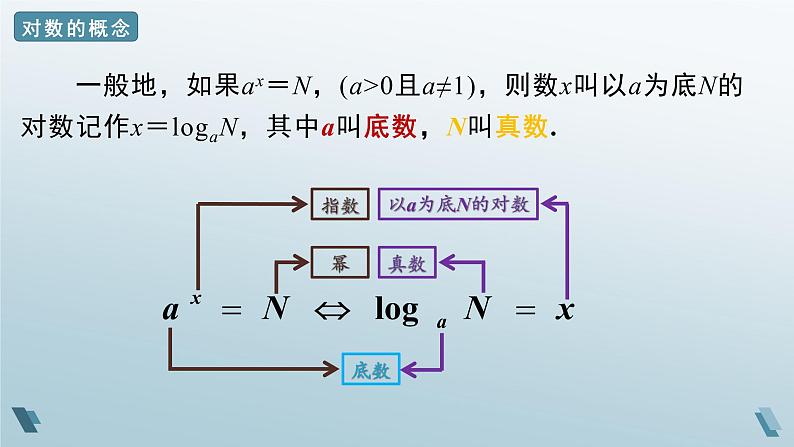 4.4.1 对数函数的概念 课件 -人教A版(2019)必修第一册第四章第5页