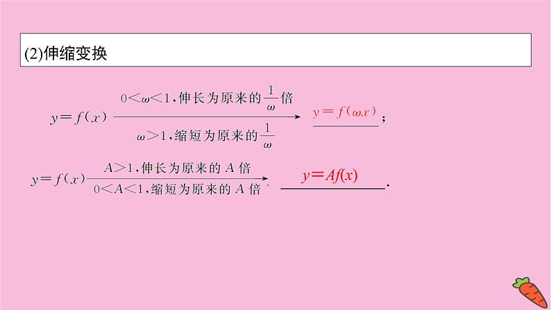 2022届新高考数学人教版一轮课件:第二章 第七节 函数的图象第5页
