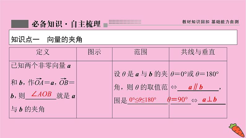 2022届新高考数学人教版一轮课件:第四章 第三节 平面向量的数量积03