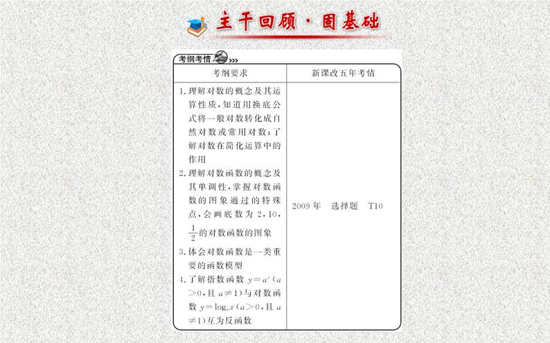 沪教版(上海)高中数学高一下册 4.6 对数函数_课件20第2页