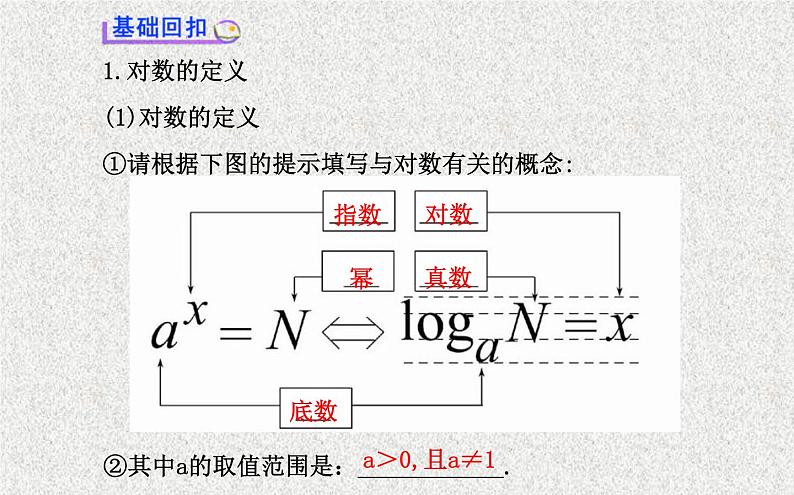 沪教版(上海)高中数学高一下册 4.6 对数函数_课件20第3页