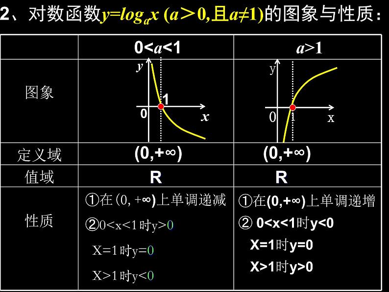 沪教版(上海)高中数学高一下册 4.6 对数函数_课件1503
