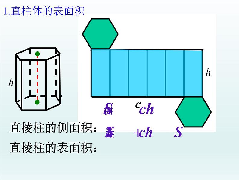 沪教版(上海)数学高三上册-15.4几何体的表面积_(课件)04