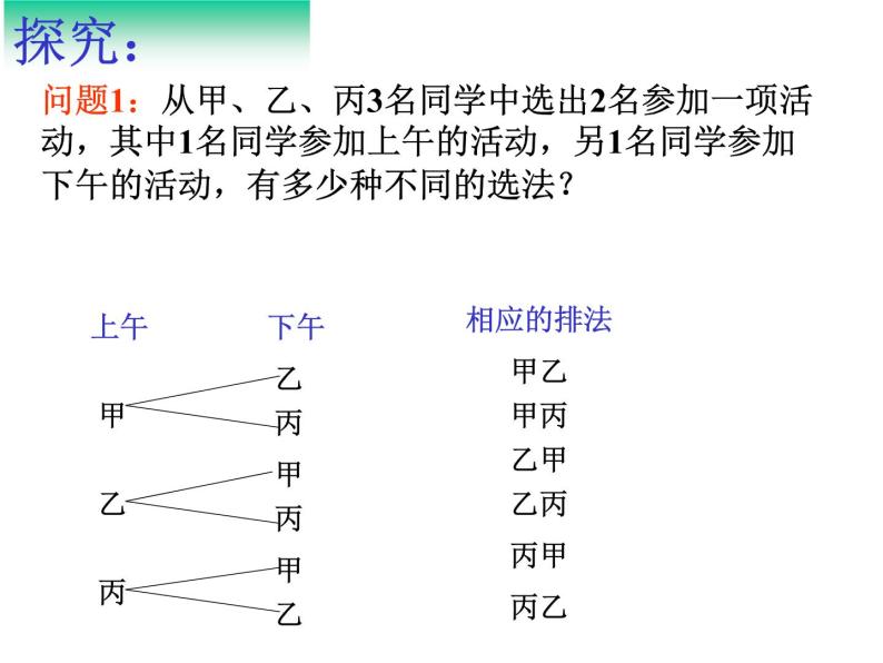 沪教版（上海）数学高三上册-16.2 排列_2（课件）04