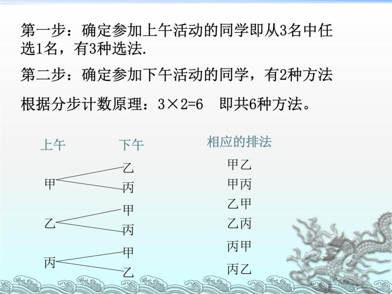 沪教版（上海）数学高三上册-16.2 排列_（课件）05