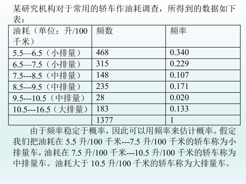 沪教版（上海）数学高三下册-18.3 统计估计_（课件）05