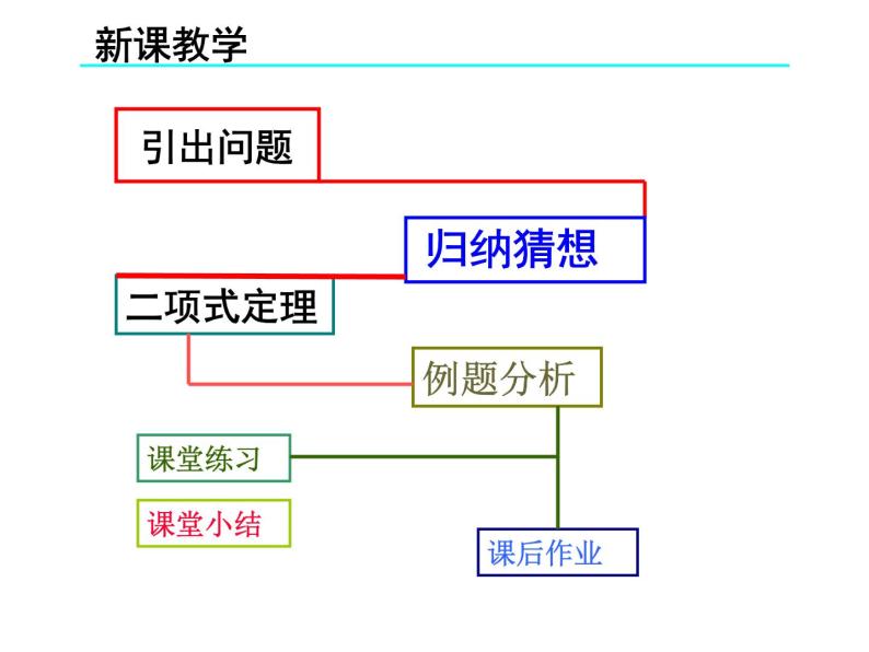 沪教版（上海）数学高三上册-16.5 二项式定理_课件706