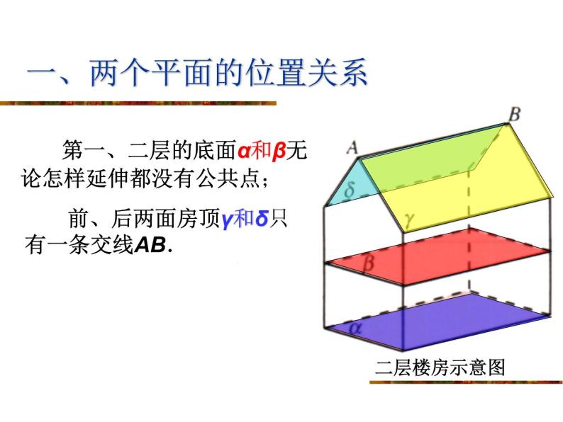沪教版（上海）数学高三上册-14.4 空间平面与平面的位置关系_2（课件）02