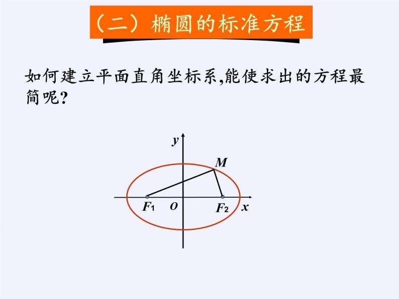 2.1.1 椭圆的定义与标准方程课件-湘教版数学选修1-107