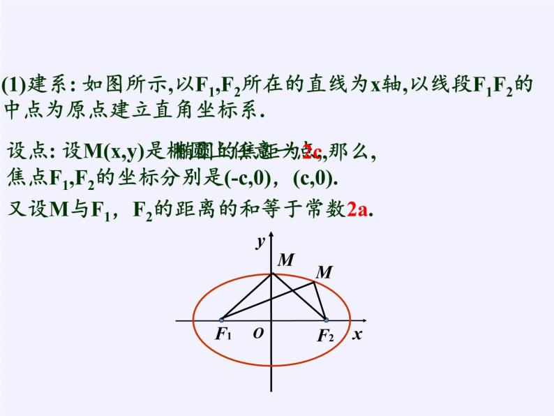 2.1.1 椭圆的定义与标准方程课件-湘教版数学选修1-108