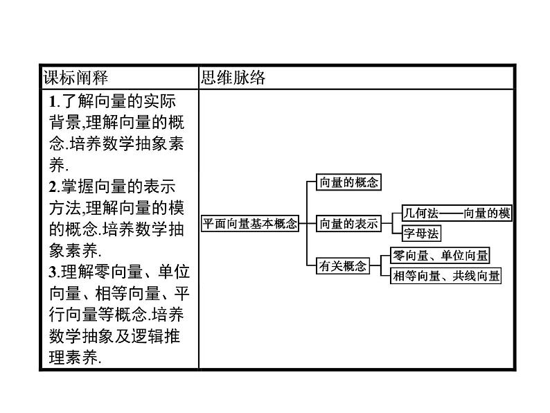 人教版高中数学必修第二册课堂练习课件6.1《平面向量的概念》(含答案)第2页