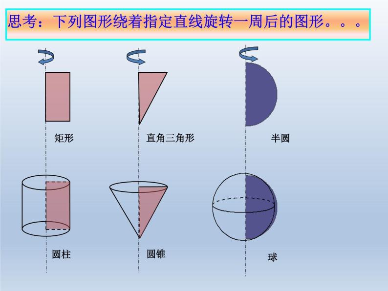 沪教版（上海）数学高三上册-15.3 旋转体的概念_（课件）02