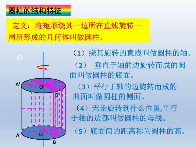 沪教版（上海）数学高三上册-15.3 旋转体的概念_（课件）04