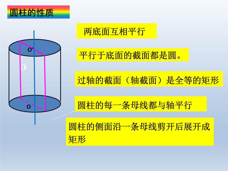 沪教版（上海）数学高三上册-15.3 旋转体的概念_（课件）05