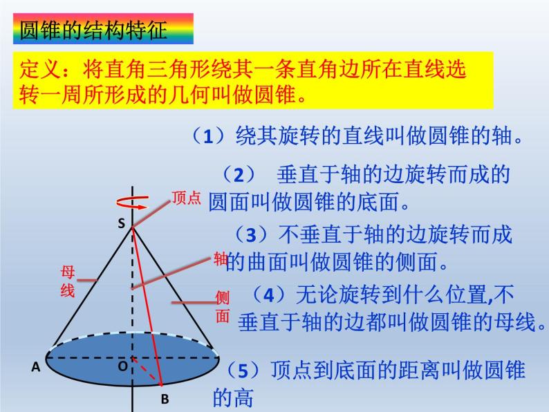 沪教版（上海）数学高三上册-15.3 旋转体的概念_（课件）07