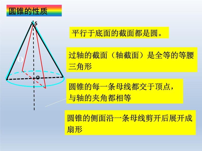 沪教版（上海）数学高三上册-15.3 旋转体的概念_（课件）08