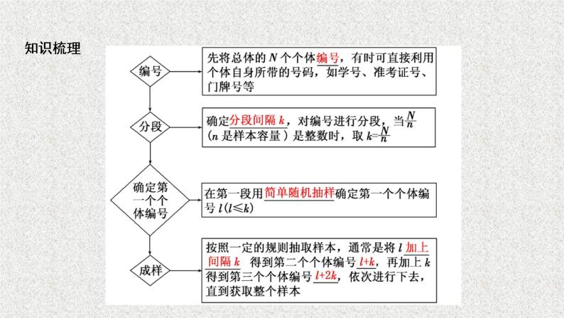 高中数学人教B版必修三2.1.2系统抽样课件（27张）07