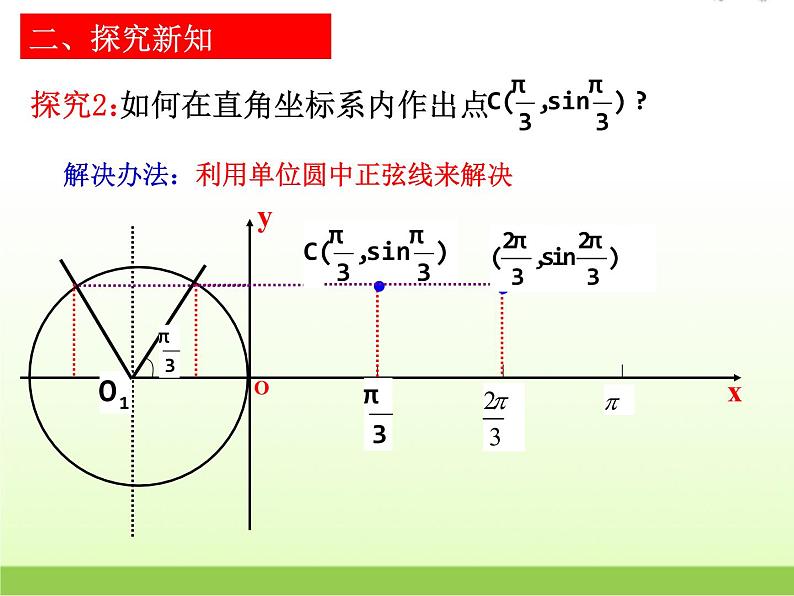 高中数学北师大版必修四 1.5.2 正弦函数的图像 课件(18张)第8页