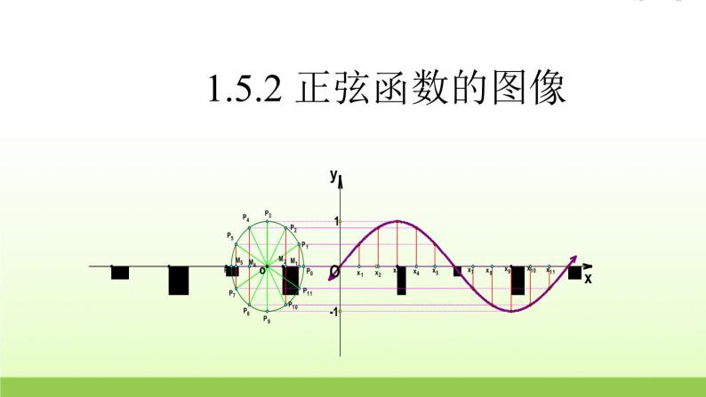 高中数学北师大版必修四 1.5.2 正弦函数的图像 课件（25张）01