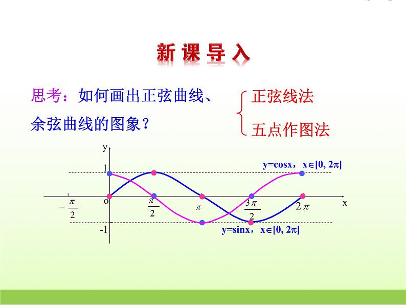 高中数学北师大版必修四 1.5.3正弦函数的性质 课件(17张)第2页