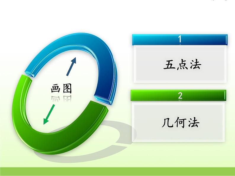高中数学北师大版必修四 1.5.3正弦函数的性质 课件(22张)第3页