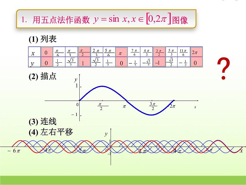 高中数学北师大版必修四 1.5.3正弦函数的性质 课件(22张)第4页