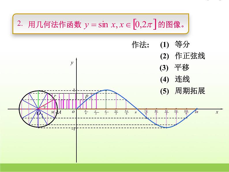 高中数学北师大版必修四 1.5.3正弦函数的性质 课件(22张)第5页