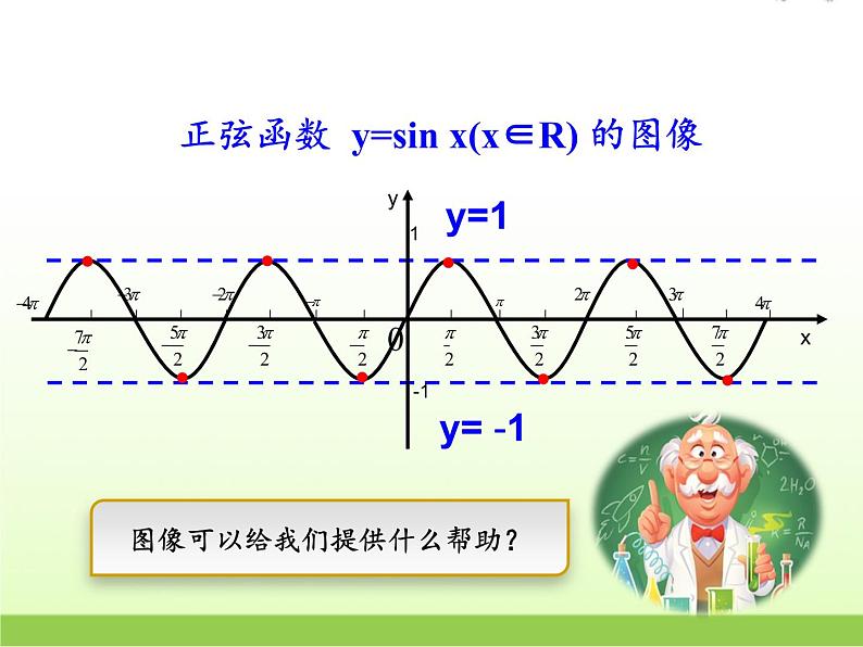 高中数学北师大版必修四 1.5.3正弦函数的性质 课件(22张)第6页
