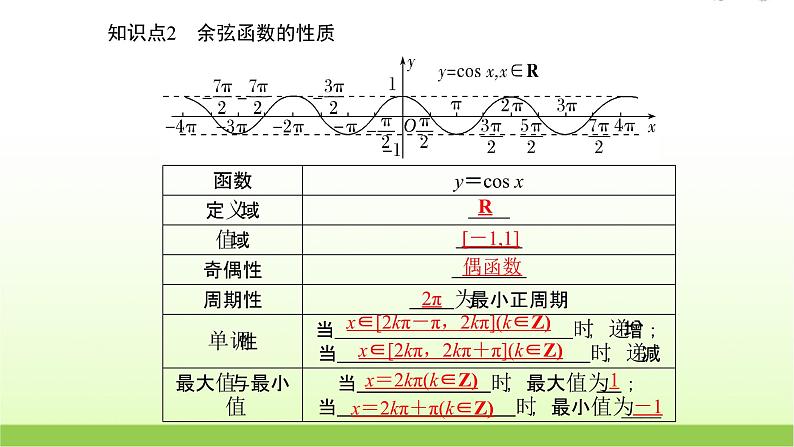 高中数学北师大版必修四 1.6.1余弦函数的图像 课件(22张)05
