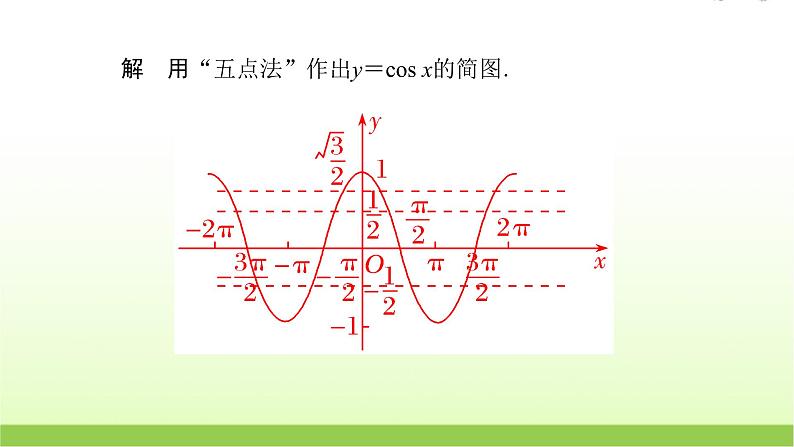高中数学北师大版必修四 1.6.1余弦函数的图像 课件(22张)08