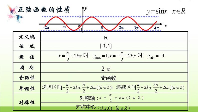 高中数学北师大版必修四 1.6.2余弦函数性质 课件(15张)第4页