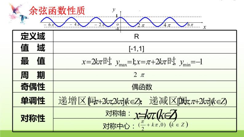 高中数学北师大版必修四 1.6.2余弦函数性质 课件（15张）07