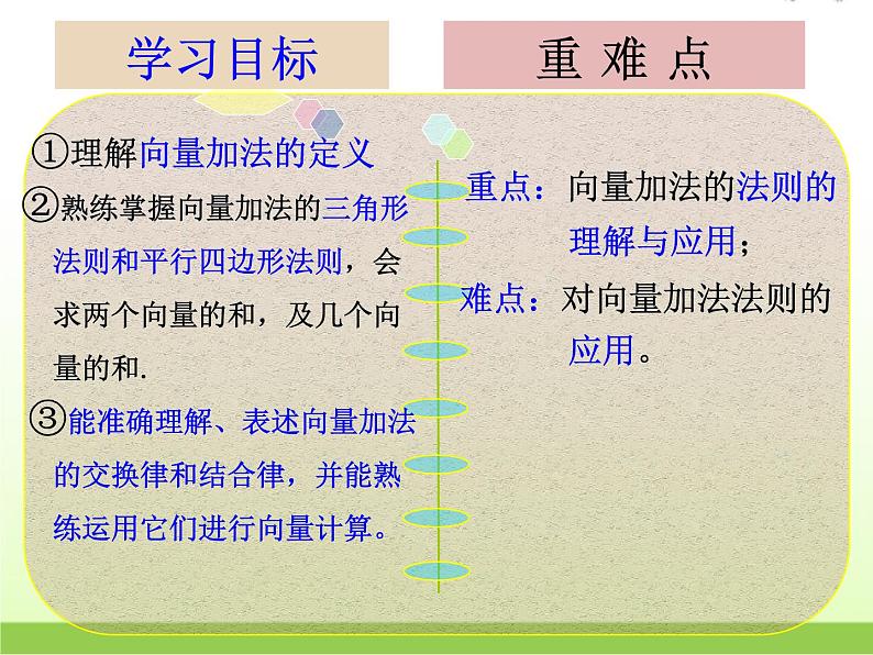 高中数学北师大版必修四 2.2.1向量的加法 课件(19张)第2页