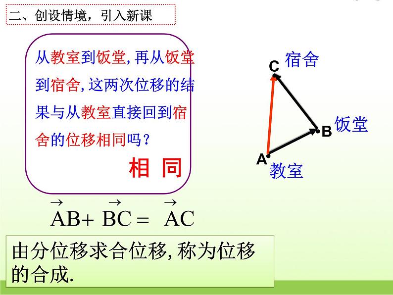 高中数学北师大版必修四 2.2.1向量的加法 课件(19张)第4页