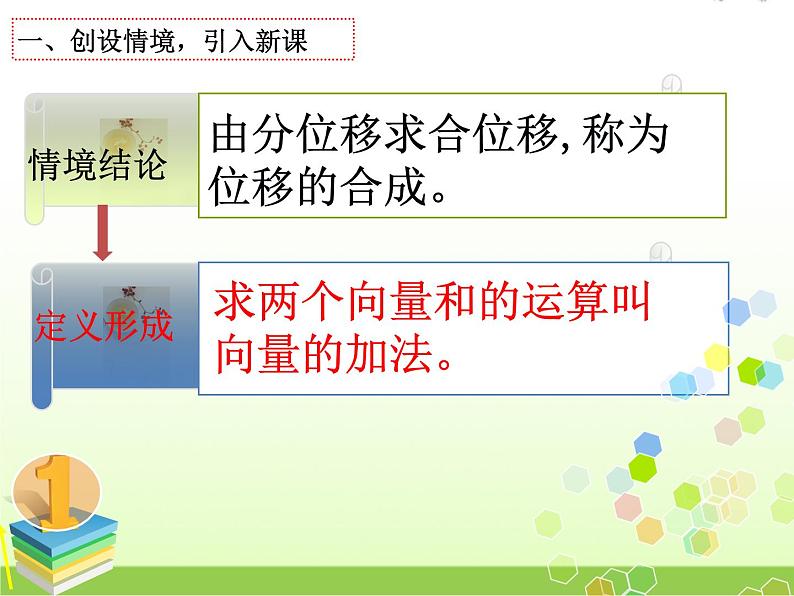 高中数学北师大版必修四 2.2.1向量的加法 课件(19张)第5页