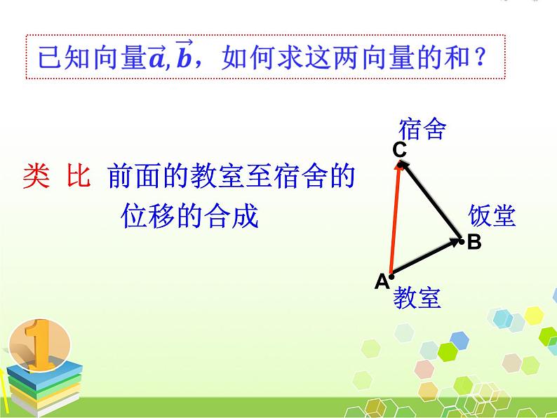 高中数学北师大版必修四 2.2.1向量的加法 课件(19张)第7页
