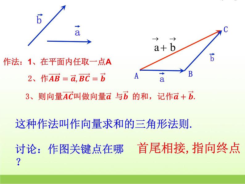 高中数学北师大版必修四 2.2.1向量的加法 课件(19张)第8页